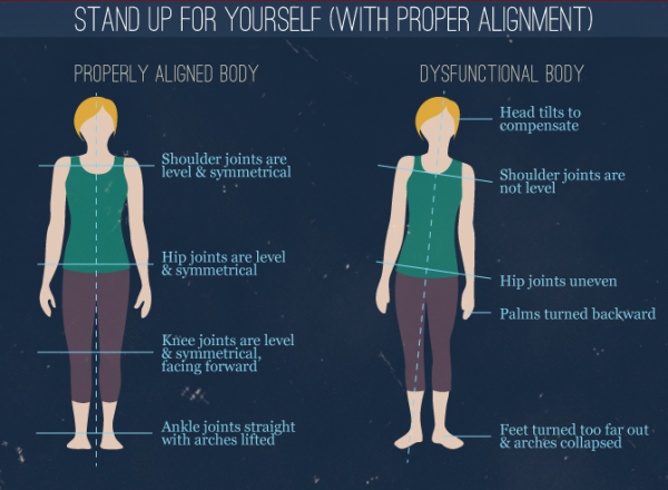 Alignment and body balance what do they mean?